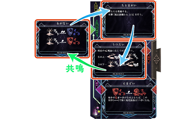 運命ボードおよびカードの図